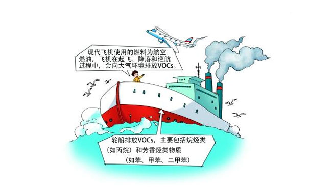 飛機(jī)、輪船排放的VOCs