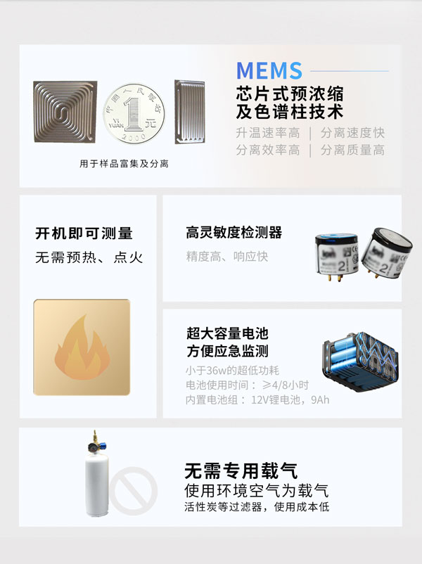 應(yīng)急監(jiān)測(cè)利器！ PB-350便攜式氣相色譜分析儀